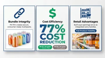 Shrink wrap versus corrugated packaging cost comparison and key benefits infographic