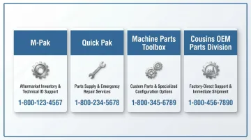 Four Cousins stretch wrapper parts suppliers contact information and service overview