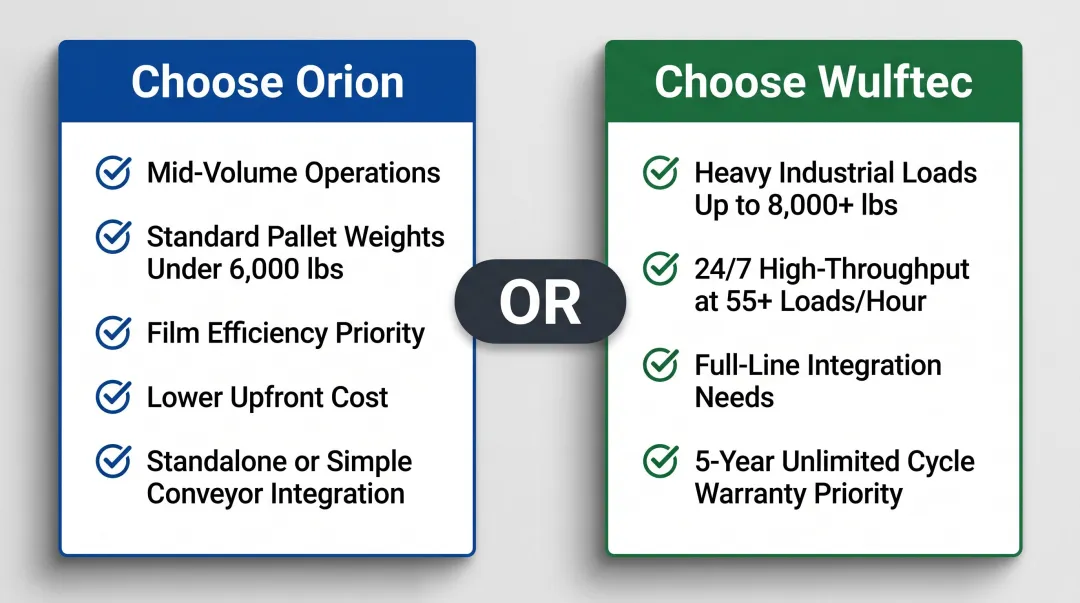 Orion versus Wulftec ideal buyer decision guide comparison chart with use cases