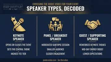 Comparison of keynote panel and guest speaker roles for conferences