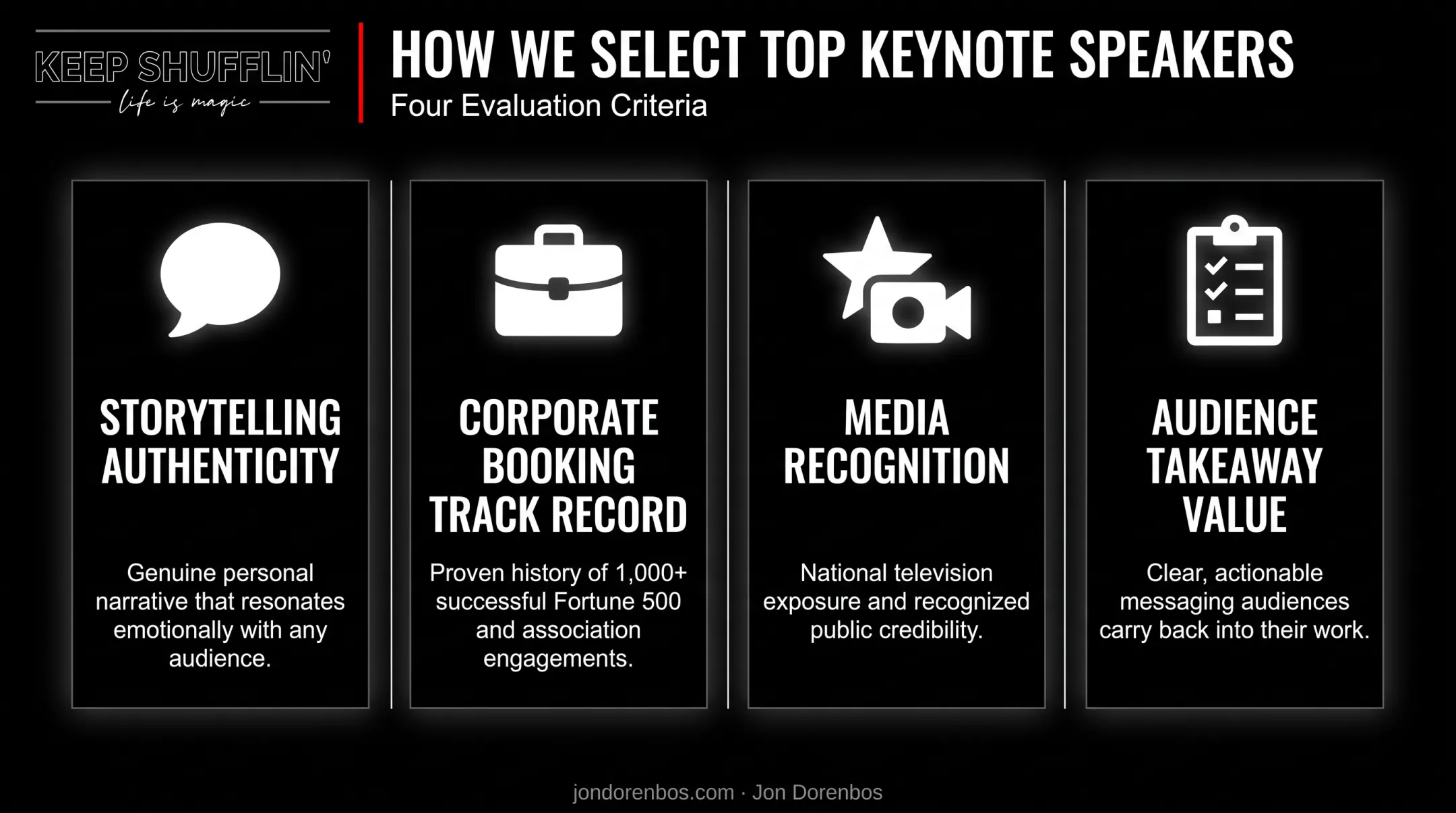 Four criteria for selecting the best corporate keynote speakers 2026