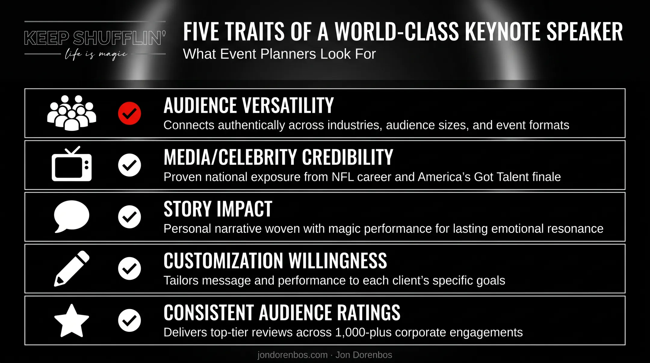 Five criteria for evaluating national conference keynote speakers checklist