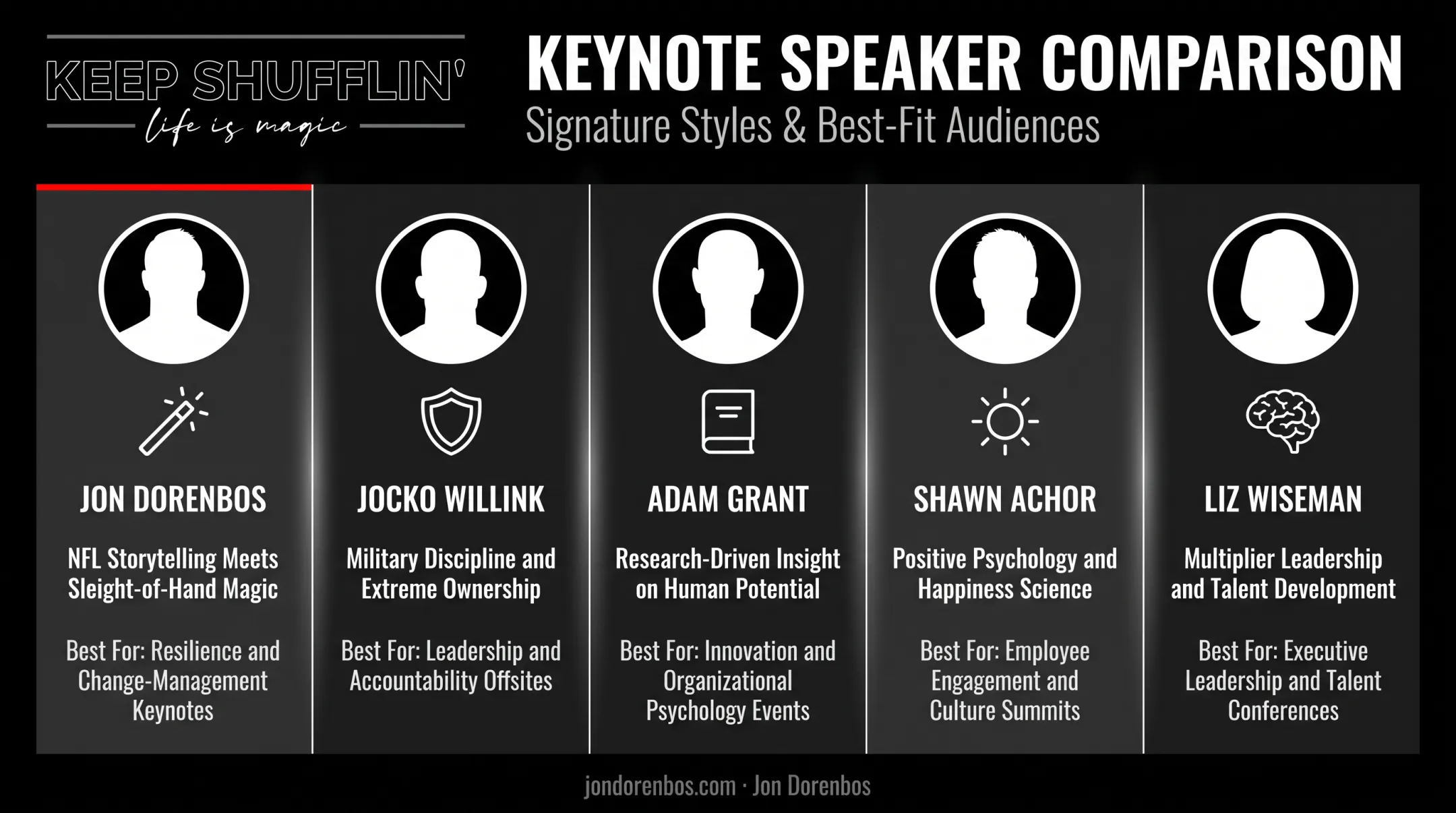 Comparison chart of top five leadership speakers on motivation and their specialties