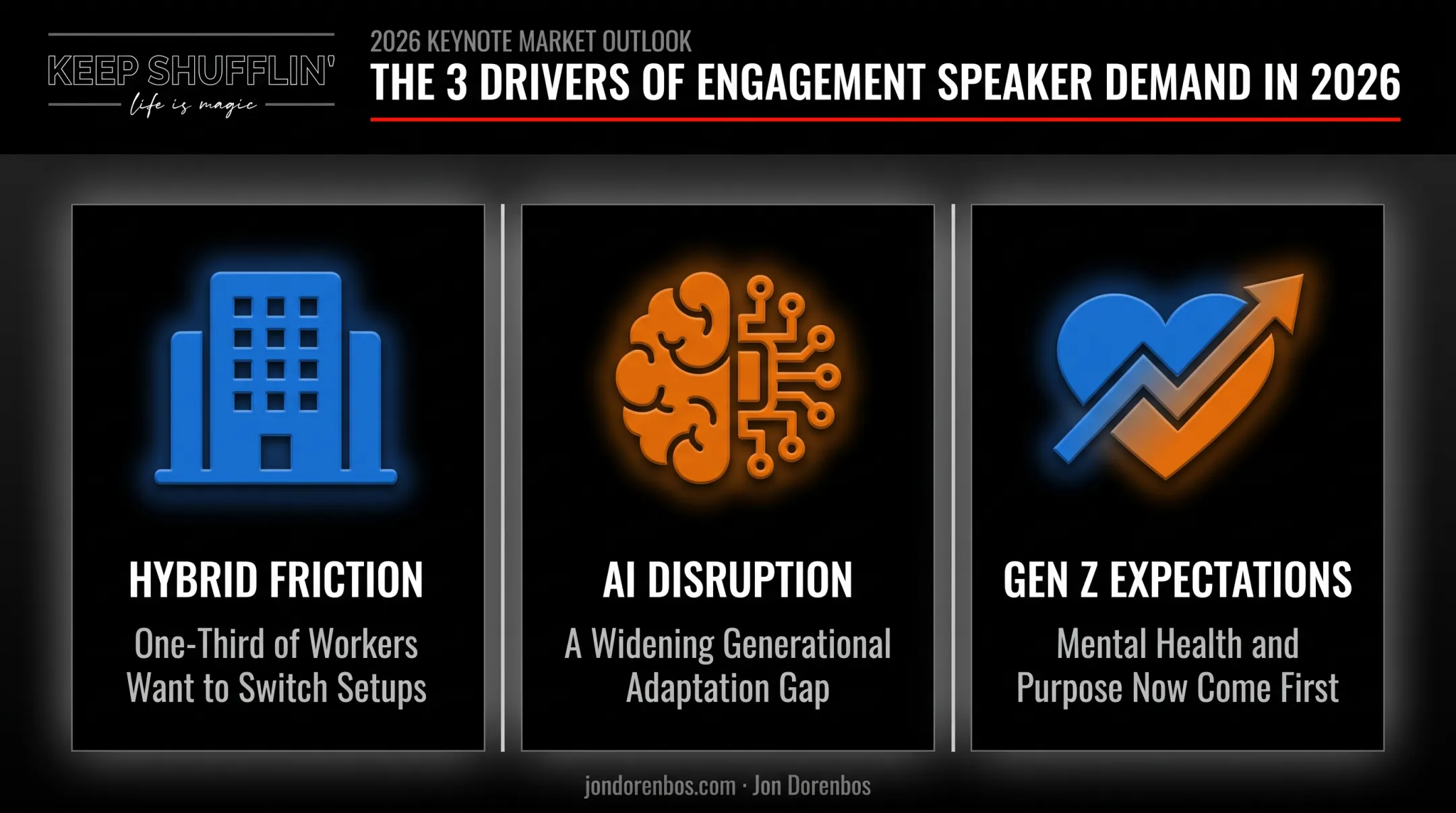 Three forces driving 2026 employee engagement speaker demand
