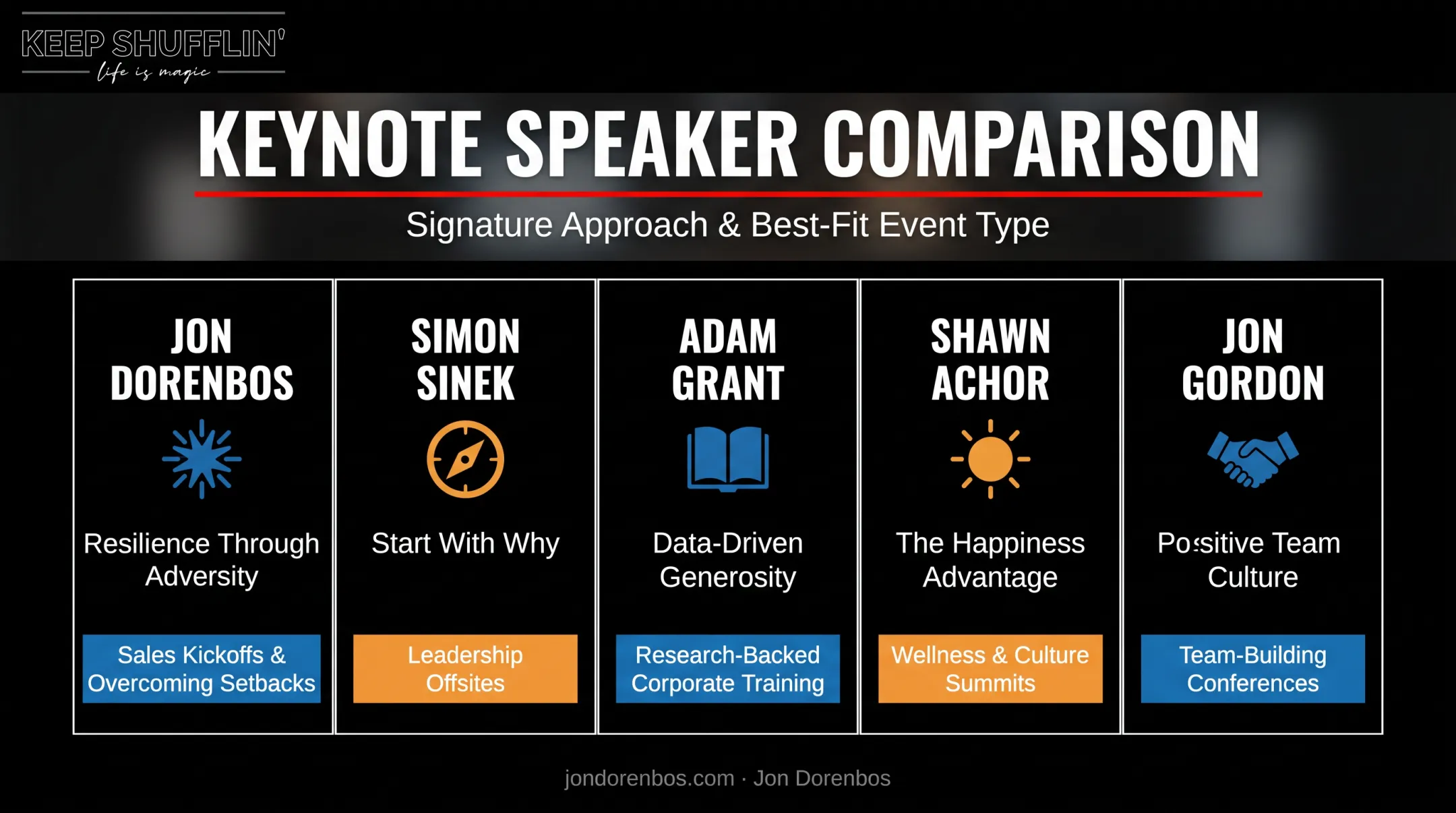 Five motivational speakers compared by specialty and best team fit