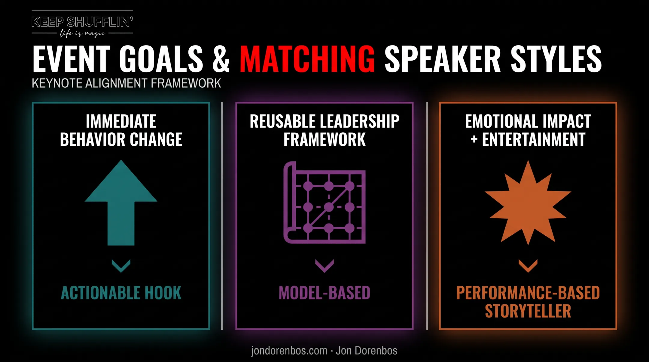 Matching keynote speaker style to event goal comparison chart