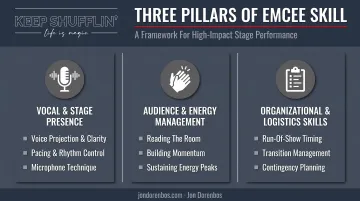 Three core emcee skill categories vocal audience and organizational breakdown