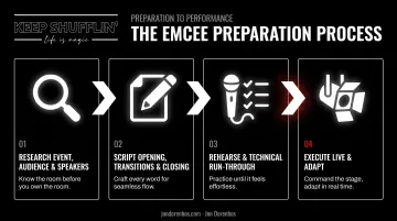 4-step emcee preparation process from research to live execution
