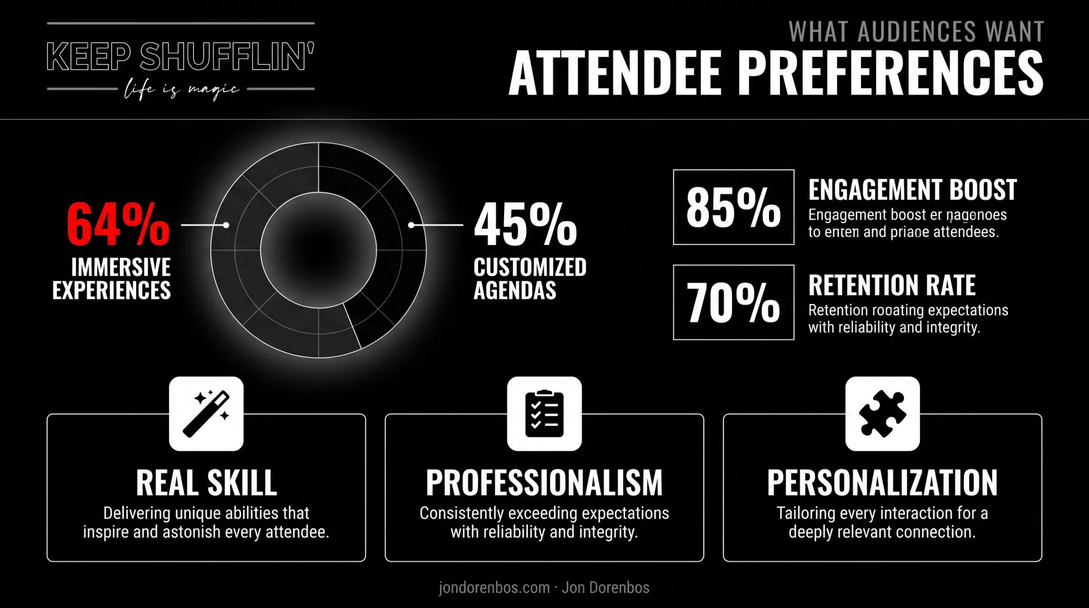 Traits of memorable celebrity after-dinner speakers ranked by importance