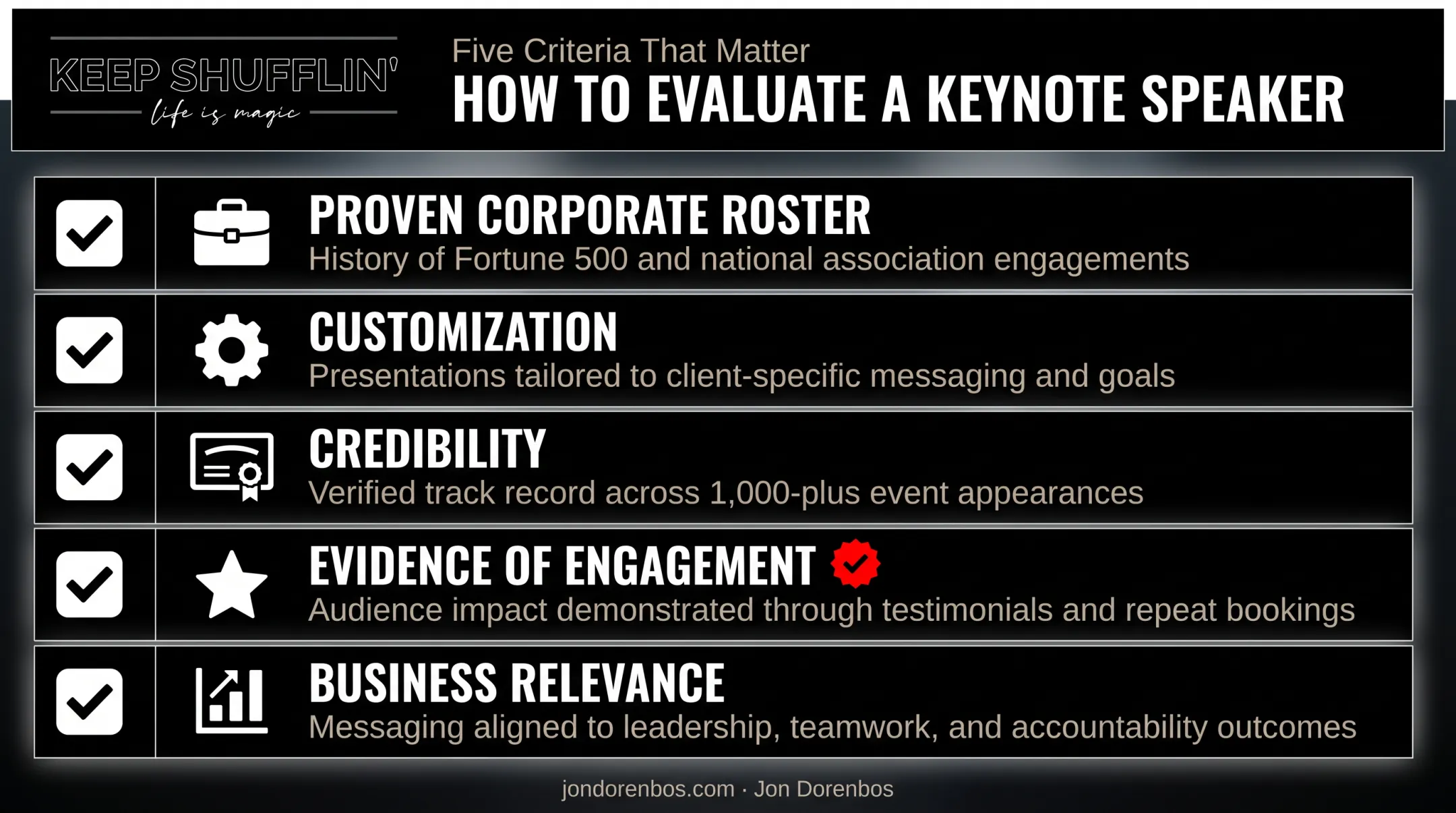 Five criteria for selecting the best corporate wellness and burnout speaker