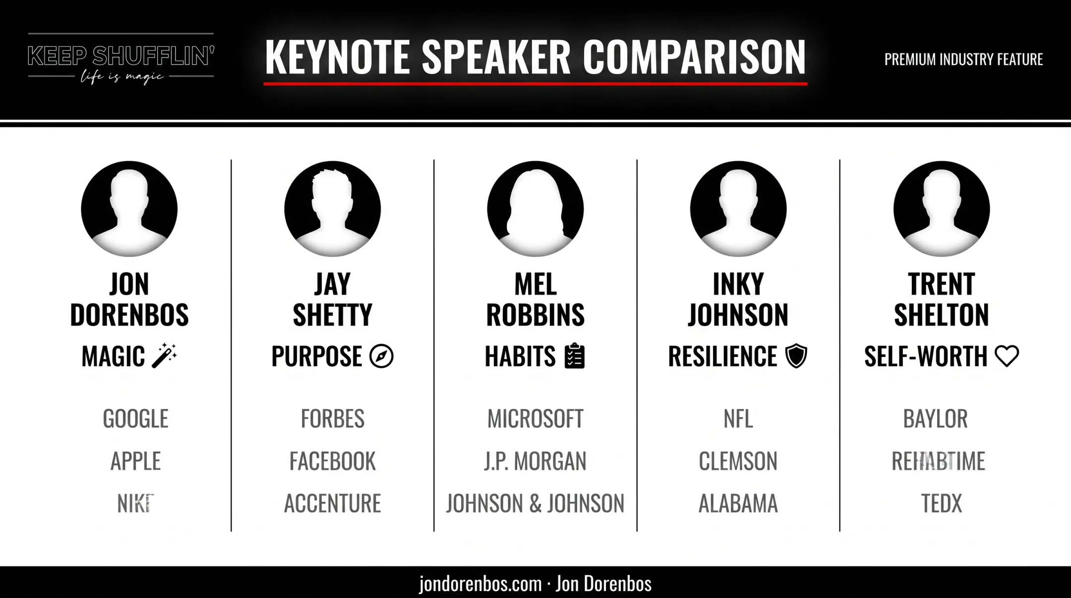 Comparison chart of top five personal transformation keynote speakers and specialties