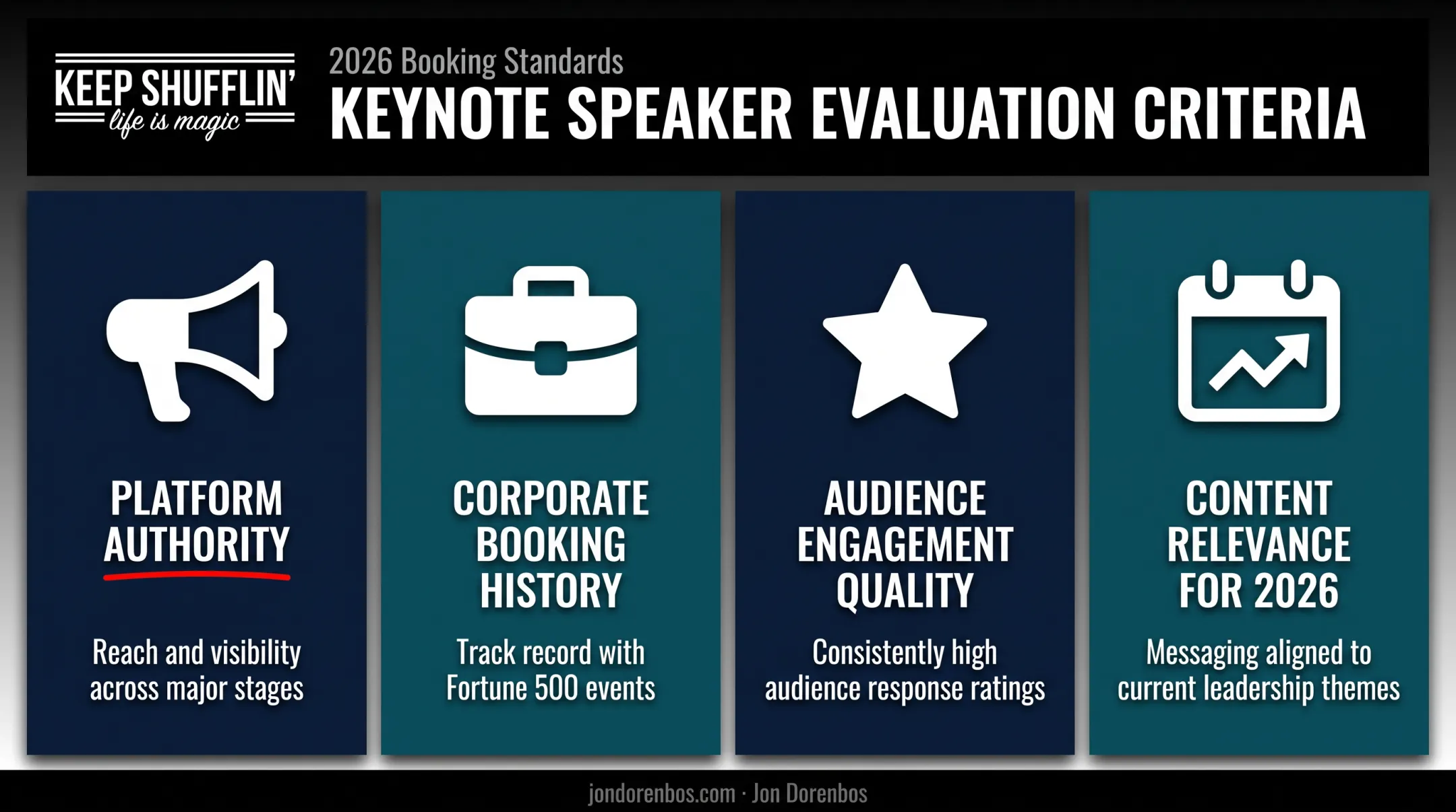 Four criteria for selecting top social media keynote speakers 2026