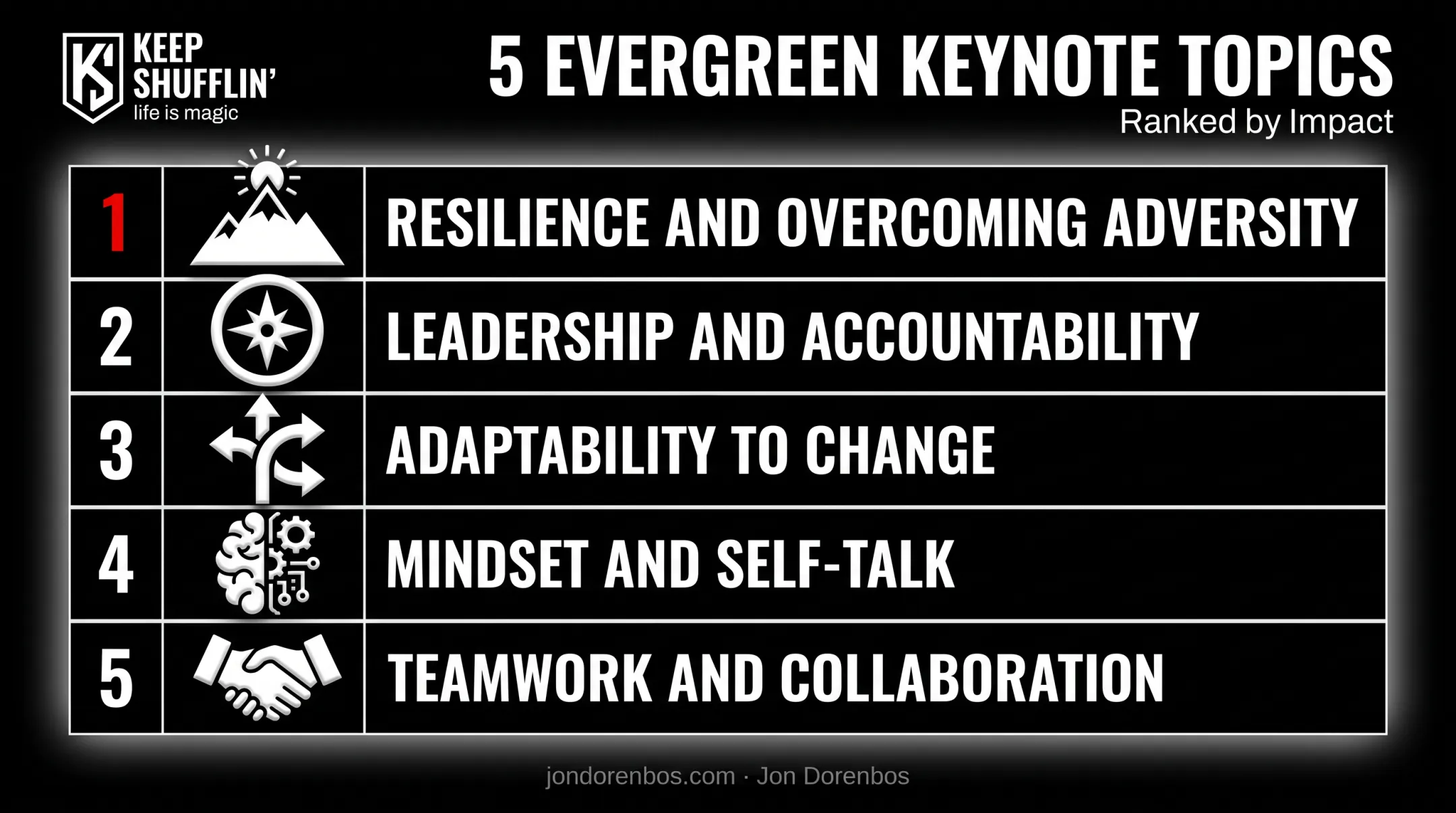 Top five evergreen keynote speech topics ranked by demand