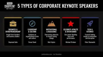 Five categories of corporate keynote speakers with example names and focus areas