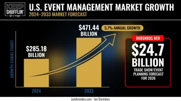 U.S. corporate event management market growth statistics from 2024 to 2033