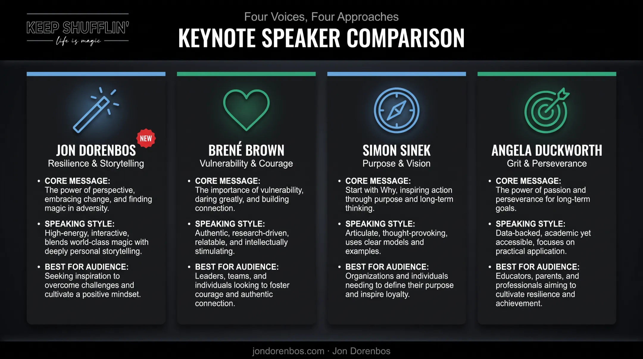Four leadership speakers comparison chart by message style and best use case