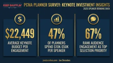 Corporate keynote speaker budget and audience engagement priority statistics