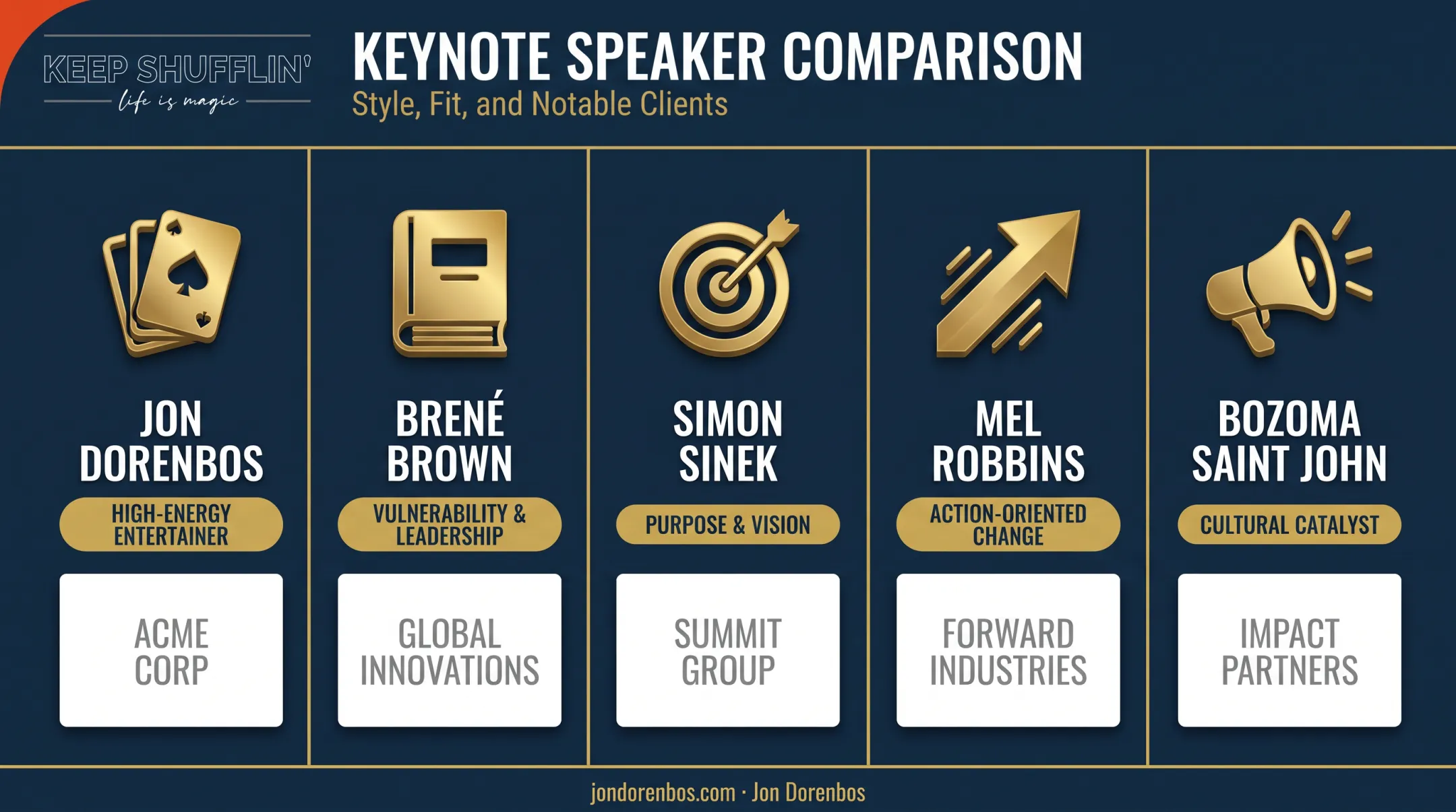 Comparison chart of five keynote speakers signature styles and audience fit