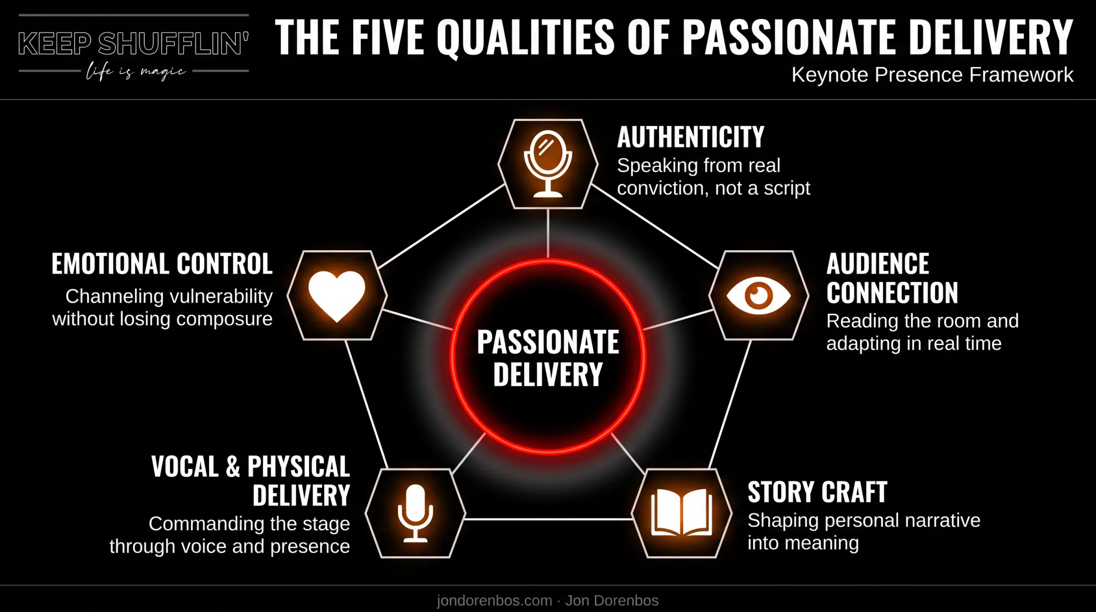 Five qualities of passionate keynote speaker delivery infographic