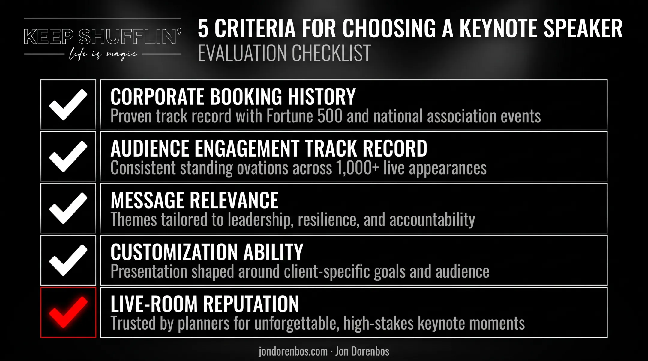 Five criteria checklist for selecting a financial services keynote speaker