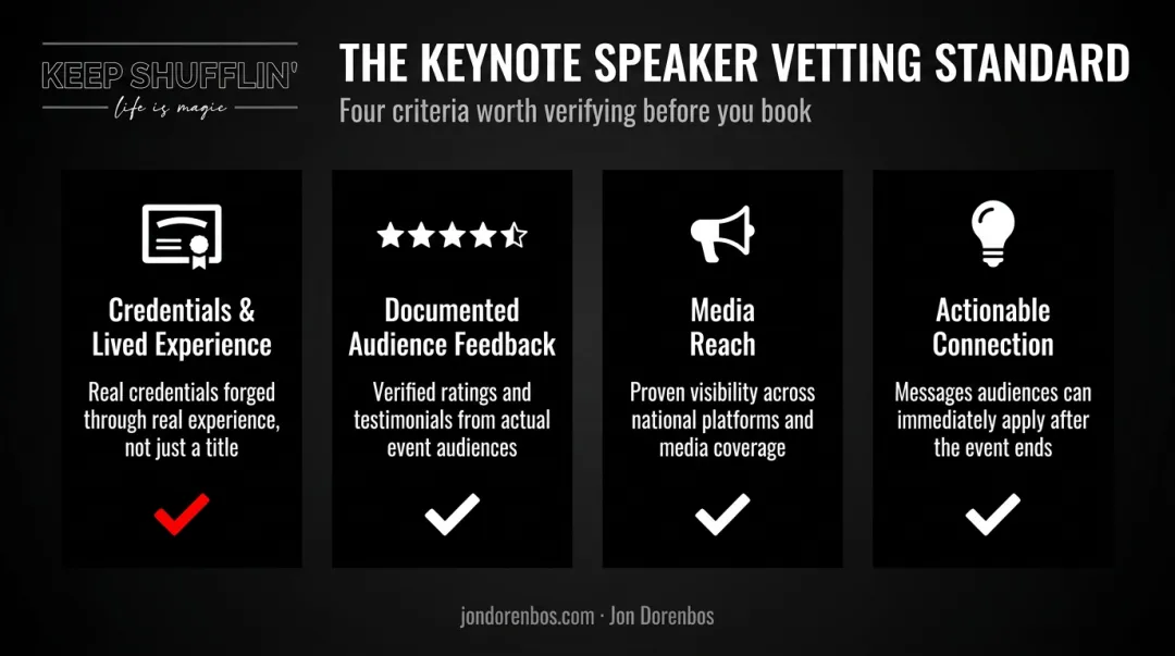 Four-factor evaluation framework for selecting gender equality keynote speakers