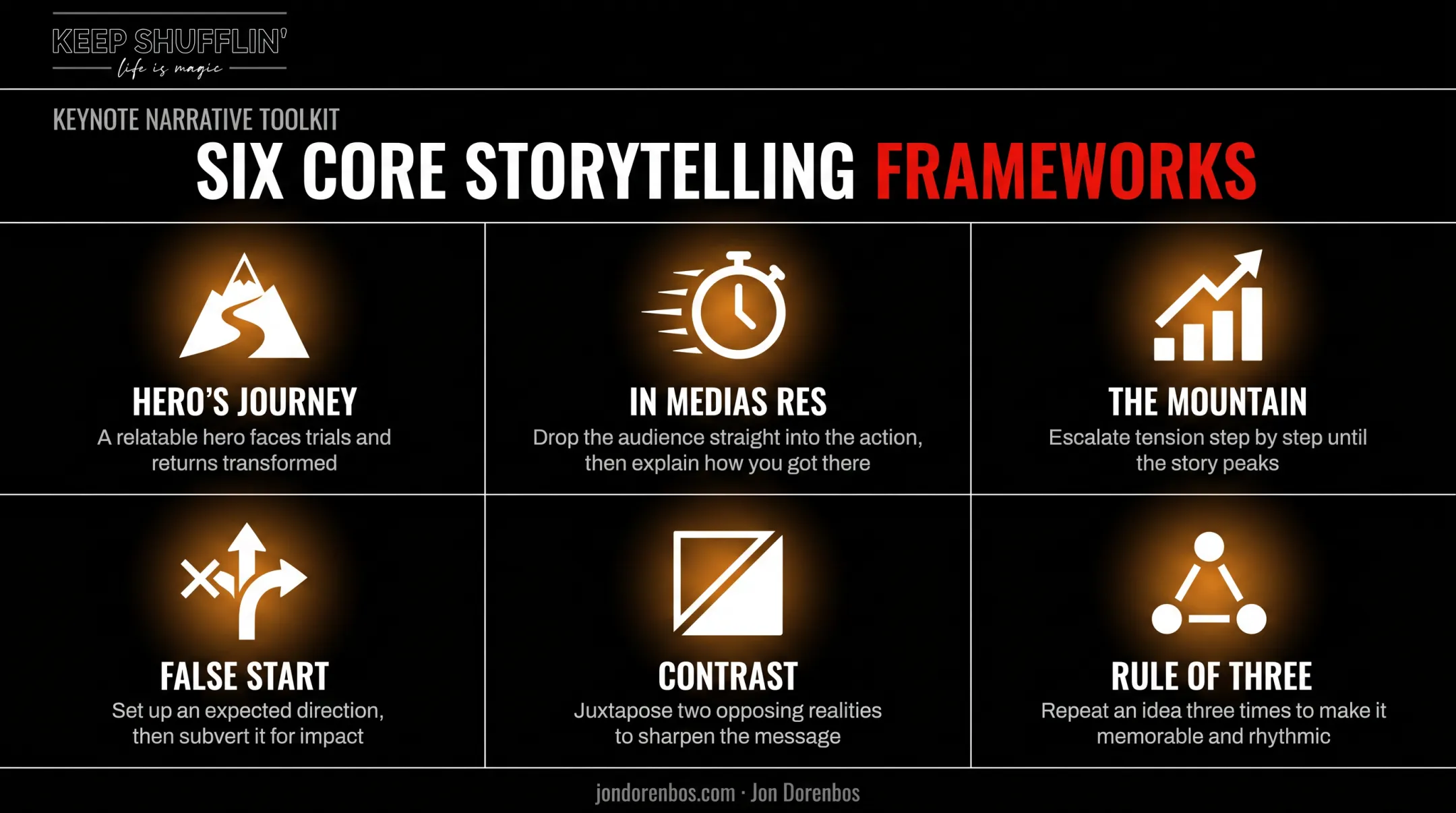 Six storytelling techniques used by keynote speakers comparison chart