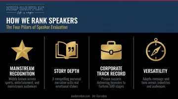 Four criteria used to rank celebrity sports keynote speakers