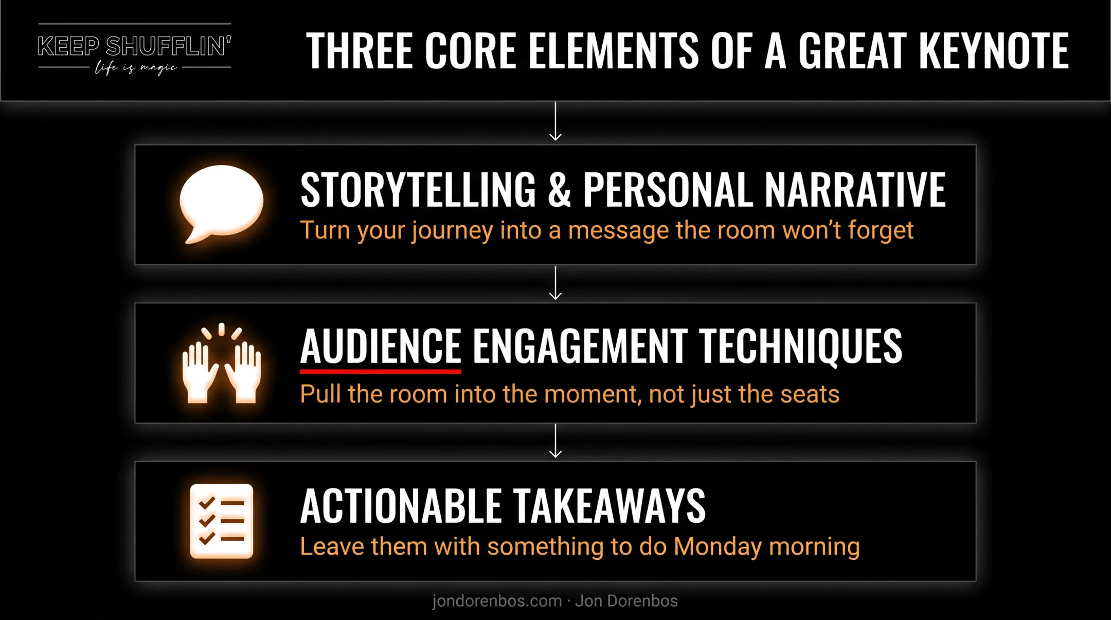 Three core elements of a memorable keynote presentation breakdown