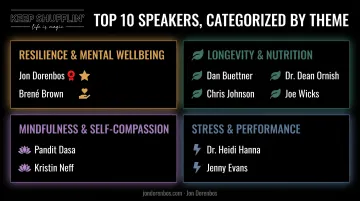 Top 10 health and wellness speakers grouped by specialty topic area
