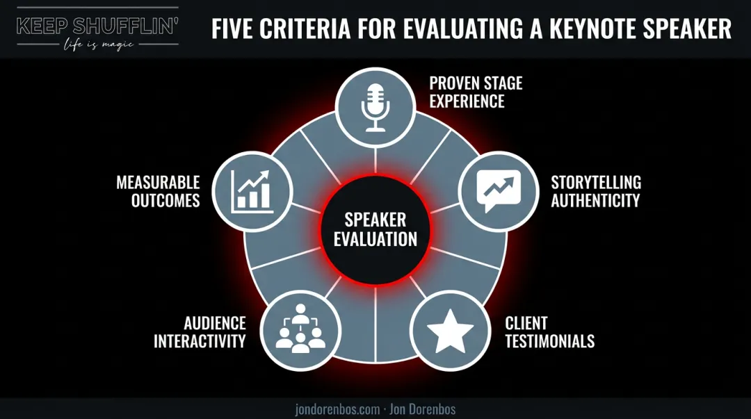 Five key criteria for selecting employee engagement keynote speaker infographic