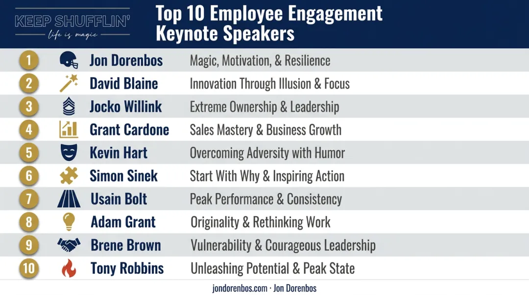 Top 10 employee engagement keynote speakers ranked overview infographic