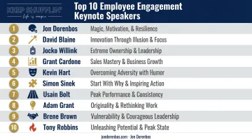 Top 10 employee engagement keynote speakers ranked overview infographic