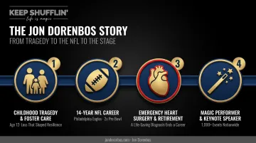Jon Dorenbos career journey timeline from tragedy to keynote speaking