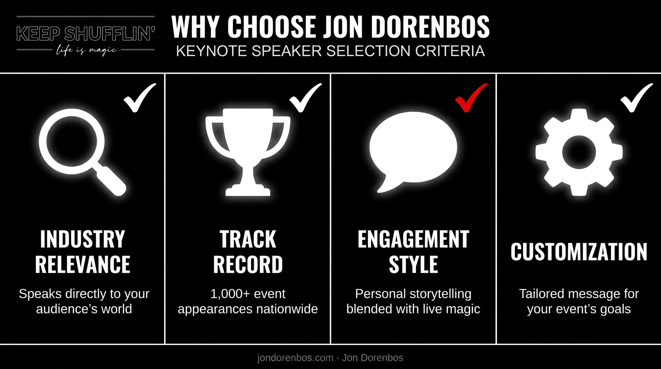 Four criteria for selecting the best finance keynote speaker checklist
