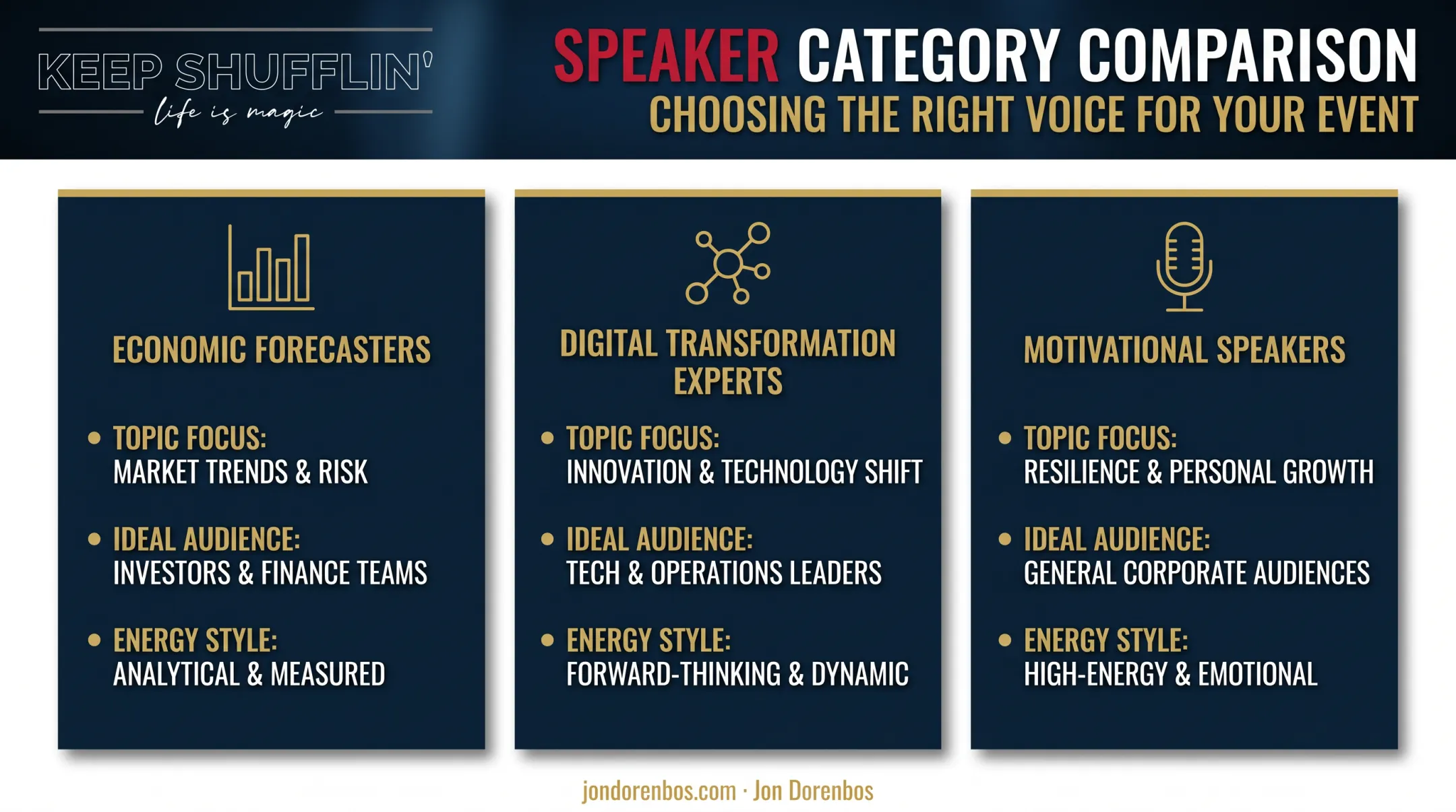 Comparison of finance keynote speaker types by expertise and audience fit