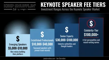 Four-tier keynote speaker fee structure comparison chart