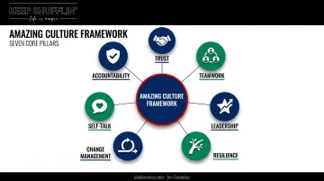 Seven pillars of amazing workplace culture framework diagram