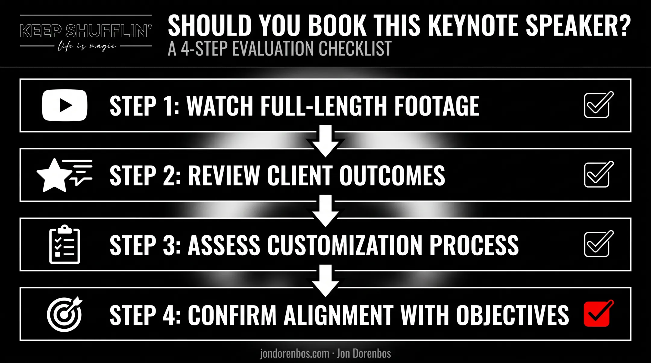 Four-step checklist for evaluating motivational keynote speakers before booking