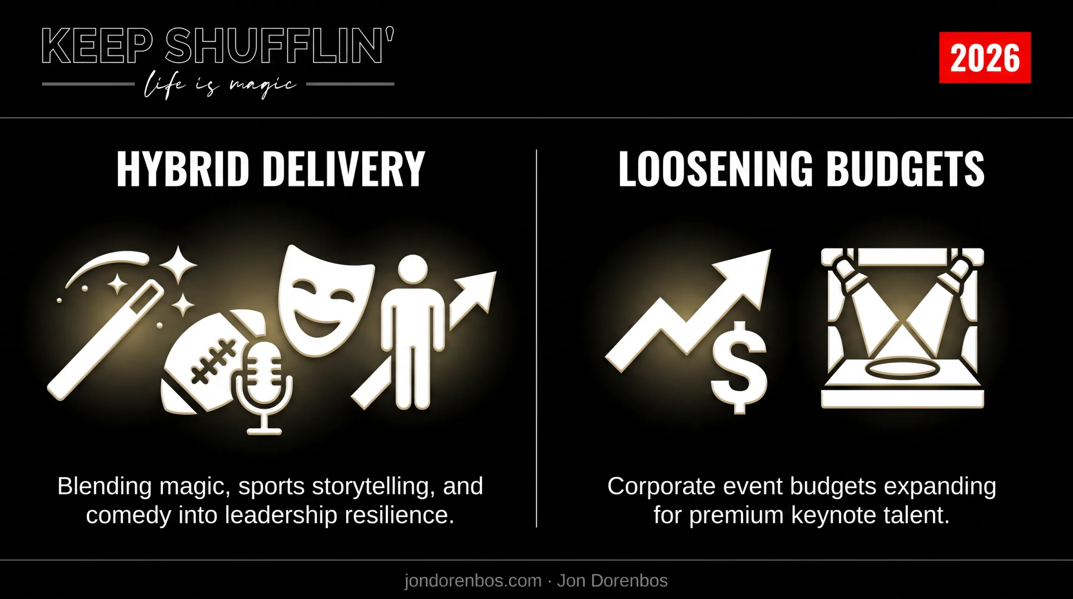 2026 corporate keynote speaker booking trends hybrid delivery and budgets