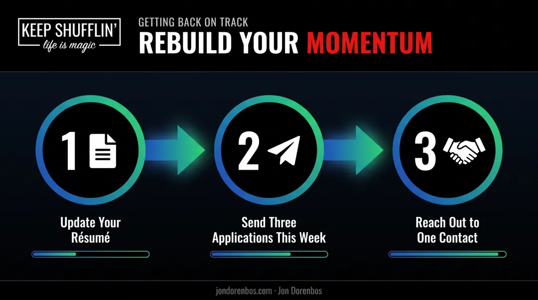 3-step job loss recovery action plan from resume to networking