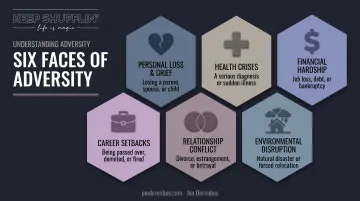 Six common categories of adversity including grief health and financial hardship