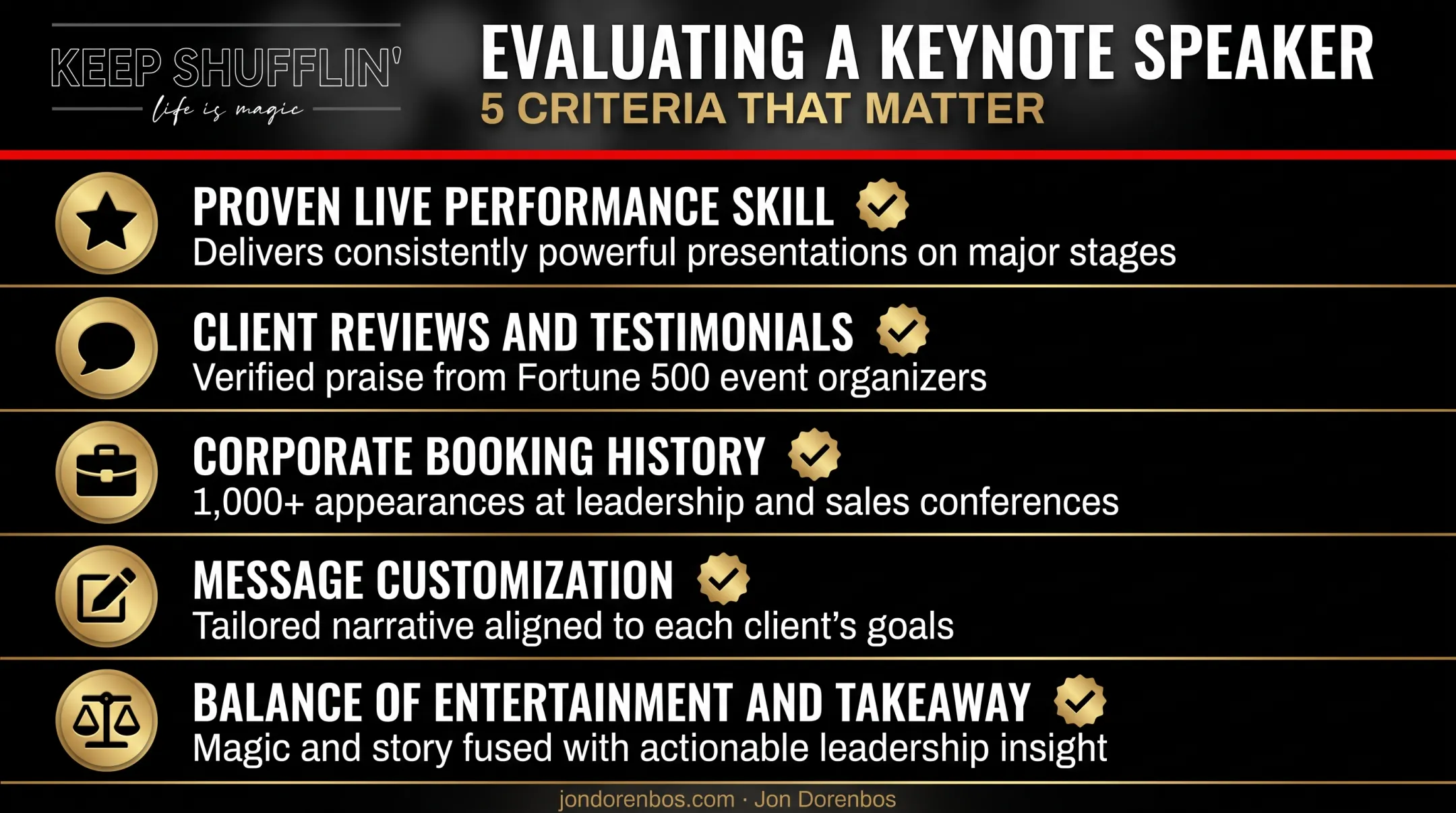 Five criteria checklist for choosing a corporate keynote speaker