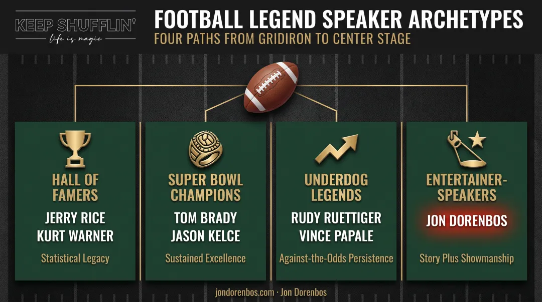 Four archetypes of celebrity football keynote speakers categorized by story type