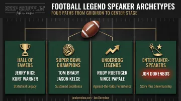 Four archetypes of celebrity football keynote speakers categorized by story type