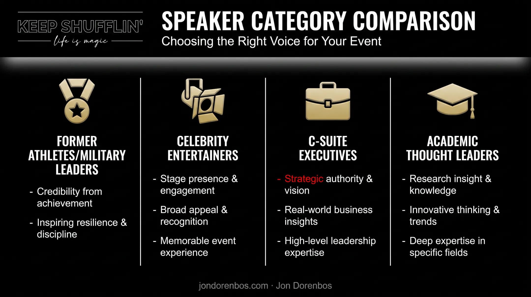 Four types of global keynote speakers comparison chart for events