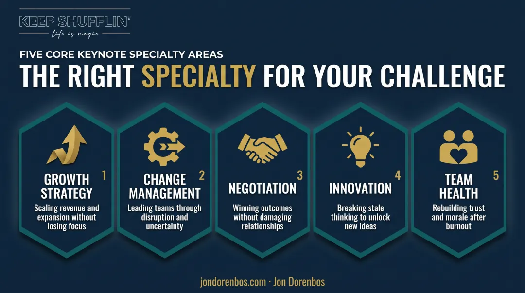 5 core specialty areas of business consulting keynote speakers infographic