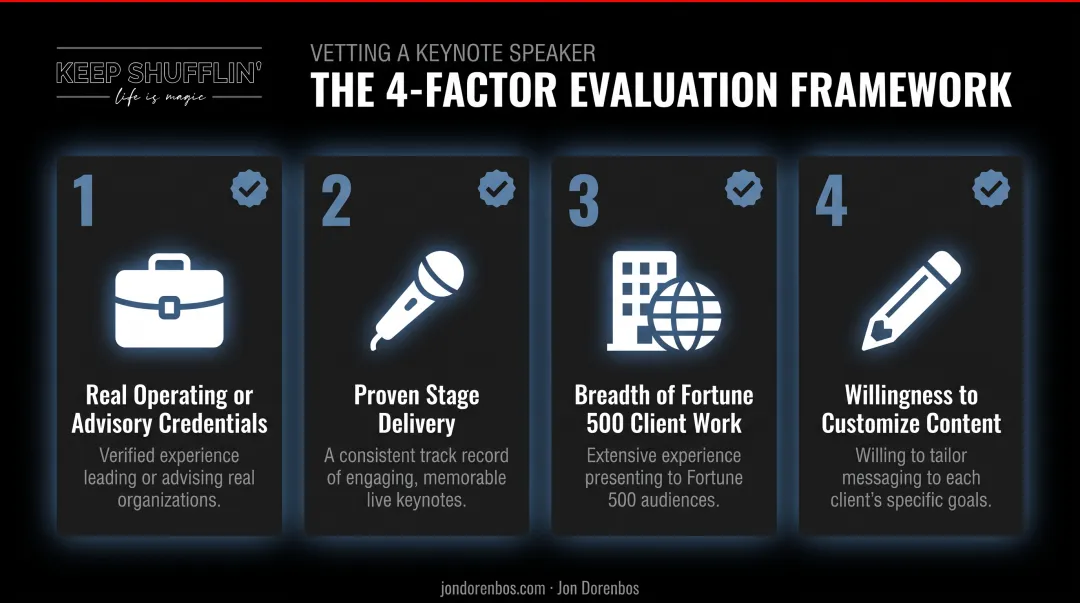 4-factor framework for evaluating and selecting business consulting speakers