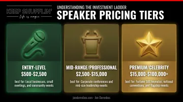 Three-tier guest speaker fee comparison chart from entry-level to premium