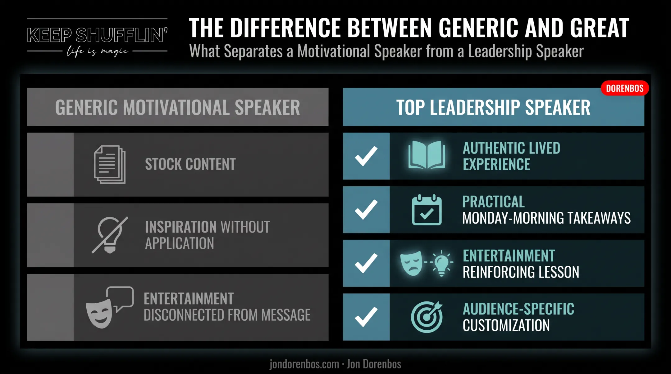 Traits of top leadership keynote speakers versus generic motivational talks