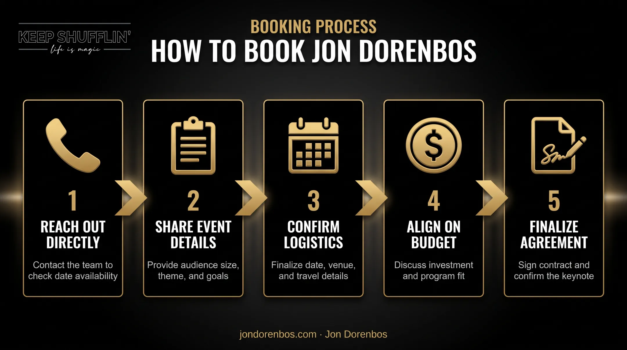 5-step process to book a leadership keynote speaker like Jon Dorenbos